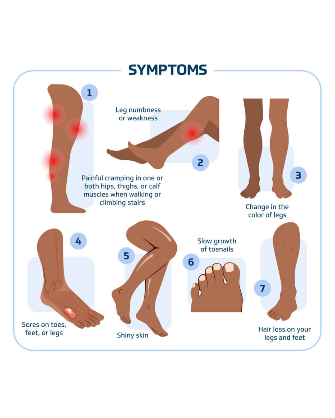 Ayur Interventional and Vascular Care PAD